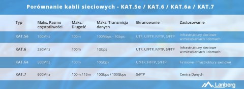 Lanberg LANBERG KABEL UTP KAT.5E 305M DRUT CU CZARNY FLUKE PASSED LCU5-12CU-0305-BK