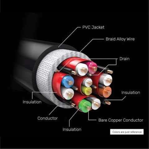 UNITEK UNITEK KABEL HDMI 2.1, 8K 60HZ, 4K 120HZ, 5M,C140W