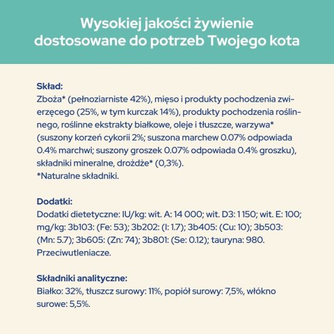 PURINA NESTLE PURINA CAT CHOW Special Care Hairball Control - sucha karma dla kota - 1,5 kg