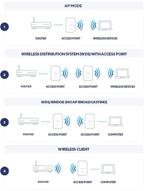 AX3600 WI-FI 6 POE ACCESS POINT/DUAL-BAND