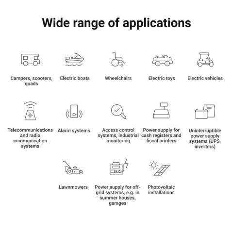 GREEN CELL AKUMULATOR LIFEPO4 CUBE 12AH 12V/12.8V 153.6WH LFPGC12V12AH