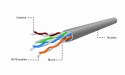 Gembird UPC-5004E-L kabel sieciowy Szary 304,8 m Cat5e