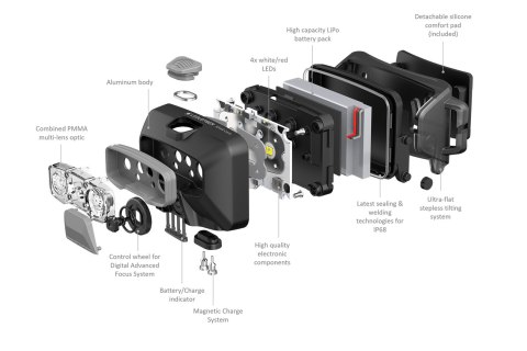 Ledlenser HF6R Core Czerwony Latarka czołowa LED