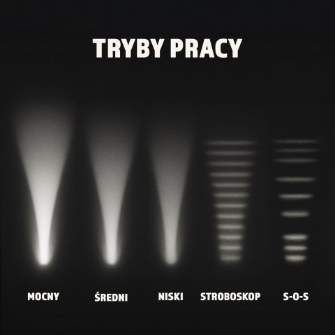 MONTIS TAKTYCZNA RĘCZNA LATARKA AKUMULATOROWA LED, ZOOM 10W MT160