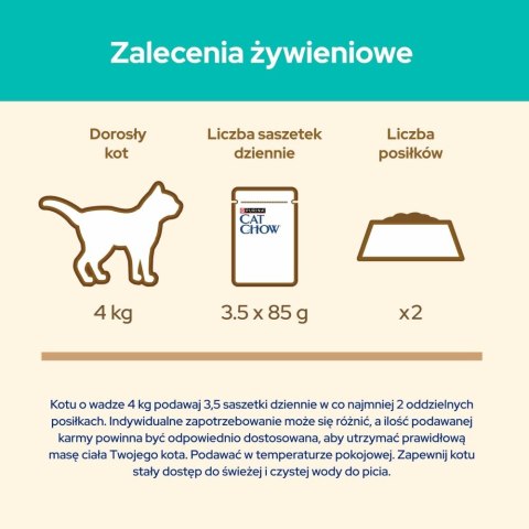 PURINA CAT CHOW Kurczak&Fasola 20+6 saszet. 2,21kg