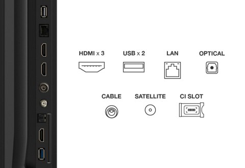 Telewizor 75" TCL 75V6C