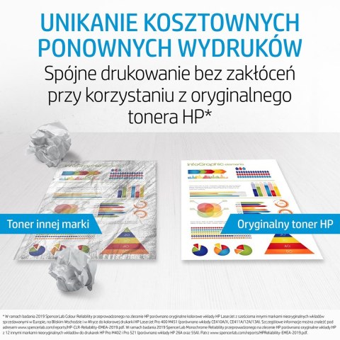 HP 312X zestaw 2 oryginalnych, wysokowydajnych wkładów laserowych czarnych