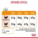 ROYAL CANIN Hair & Skin Care 0,4kg
